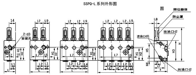 SDPQ-L、SSPQ-L系列雙線分配器