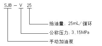 SJB-V25型手動加油泵(3.15MPa)JB/T8811.2-1997