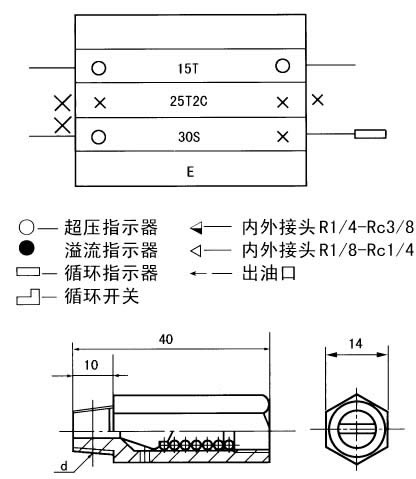 KJ、KM、KL系列單線遞進(jìn)式分配器