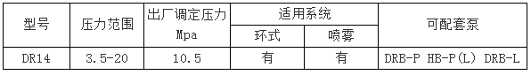 DR4-5型液壓自動換向閥