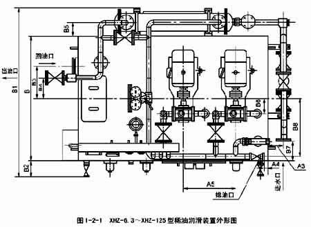 XHZ型稀油潤滑裝置 