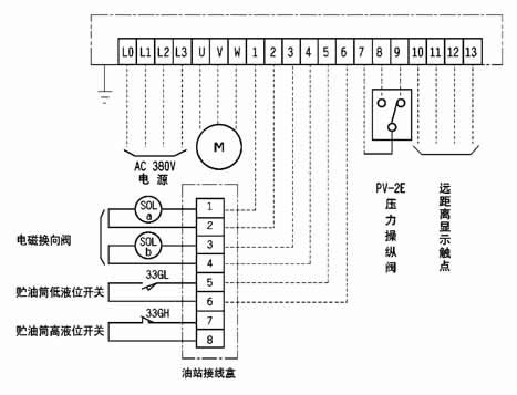 DEA-2E型電氣控制箱