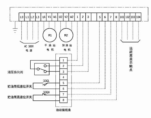 R1902型電氣控制箱